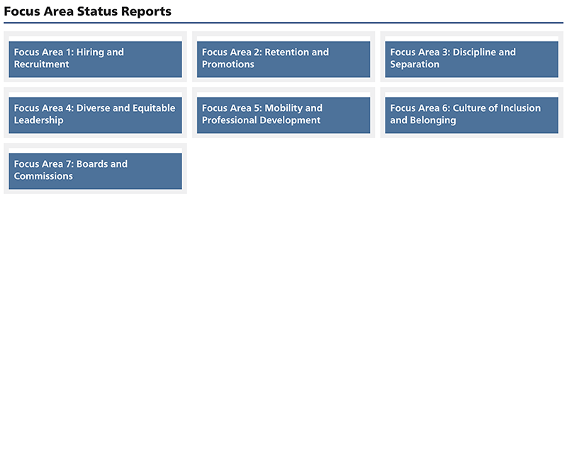 Thumbnail of the links that access specific dashboards