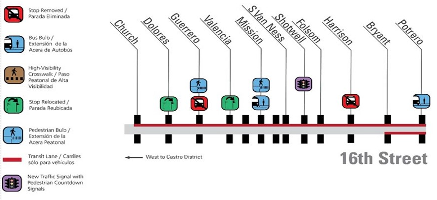 The image shows various improvements at different intersections on 16th Street