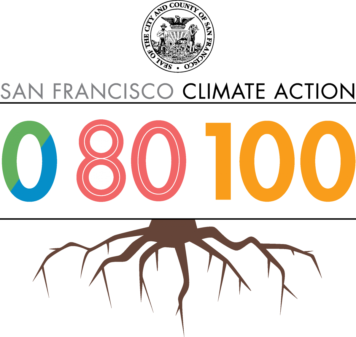 San Francisco Climate Action
